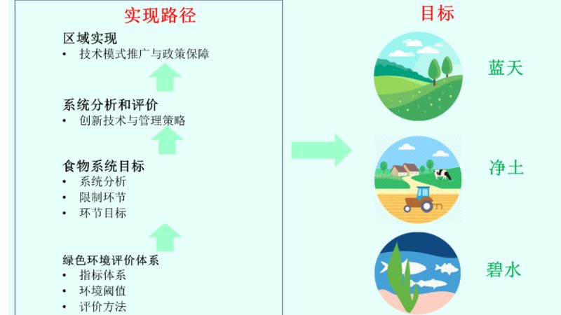 智慧农业硬件设备：远程控制型号的选择与考量